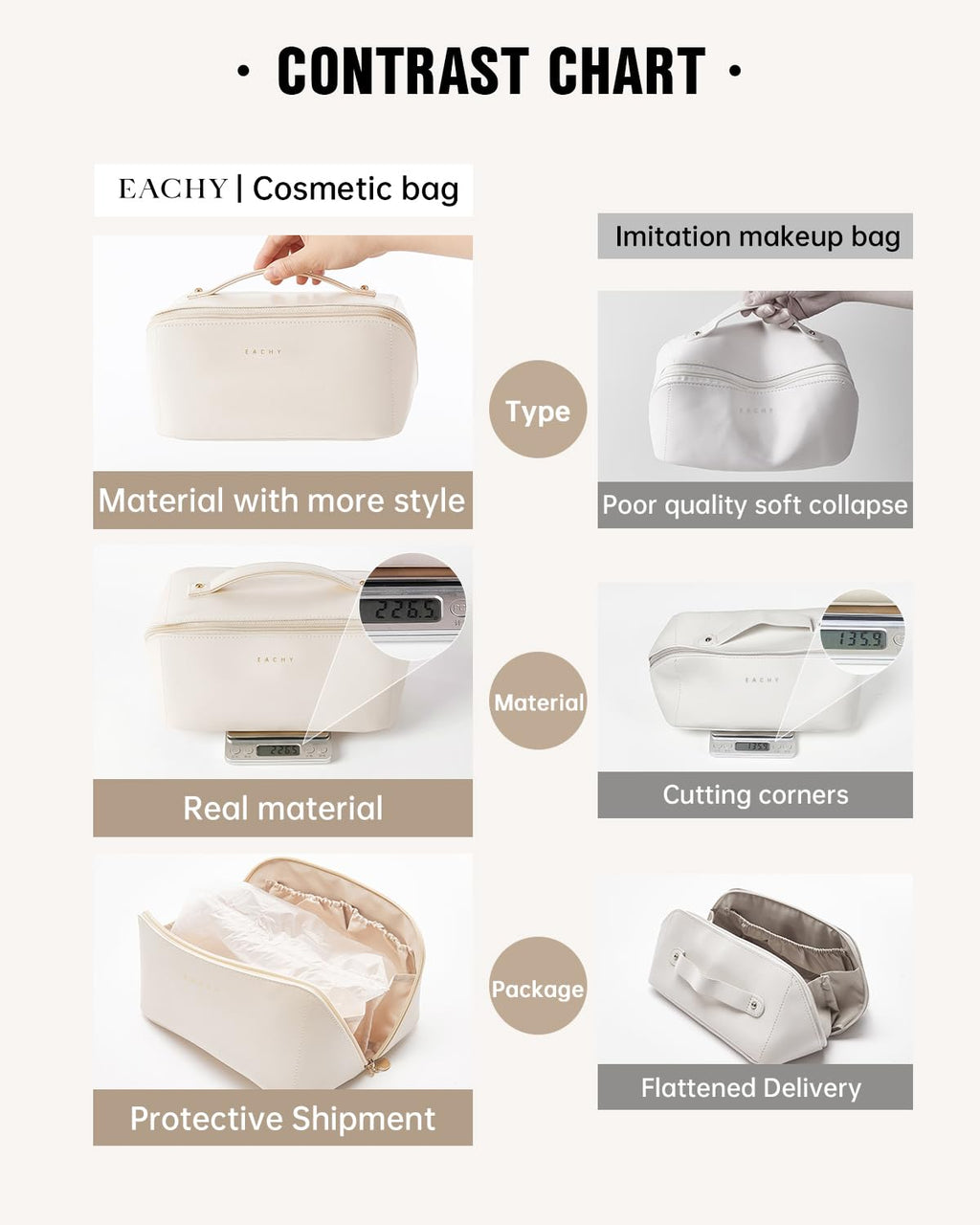 EACHY Travel Makeup Bag for Women, PU Leather Cosmetic Bag, Brown, Medium | Water-resistant PU leather exterior with flat-open access, clear TPU brush compartment and organized storage for cosmetics